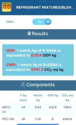 GWP-ODP Calculator 2