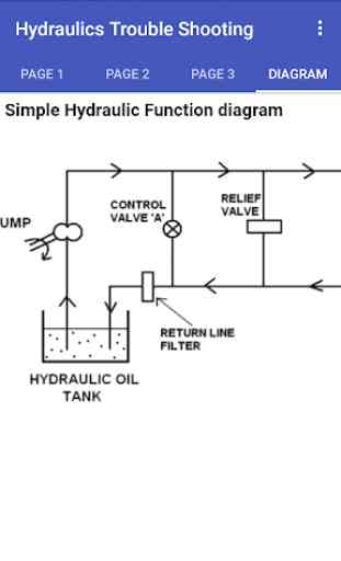 Hydraulic,Pneumatic Trouble Shoot,Fault and Repair 4