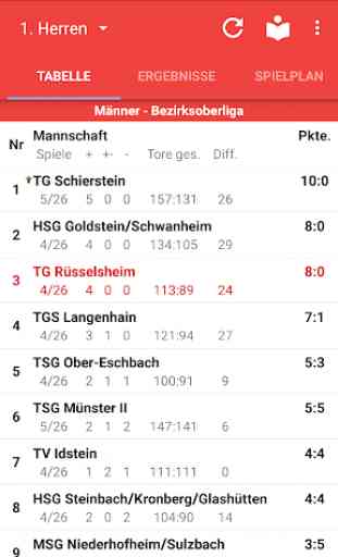 TG Rüsselsheim Handball 1