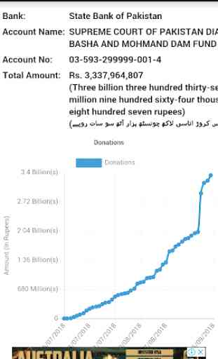Dam Fund Raising & Donation App 2