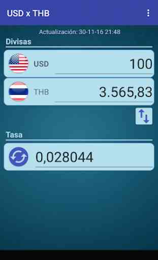 Dólar USA x Baht tailandés 1