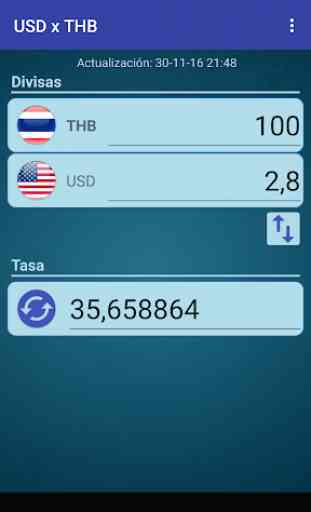 Dólar USA x Baht tailandés 2