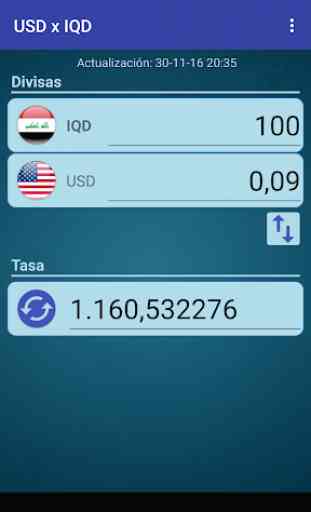Dólar USA x Dinar iraquí 2
