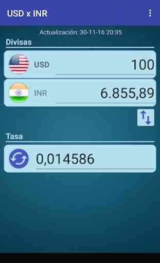 Dólar USA x Rupia india 1