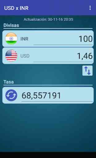 Dólar USA x Rupia india 2