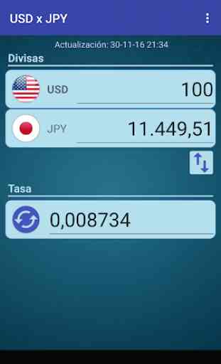 Dólar USA x Yen japonés 1