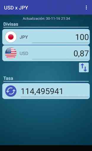 Dólar USA x Yen japonés 2