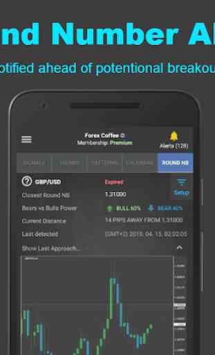 Forex Coffee: Advanced Forex Alerts & Signals 4