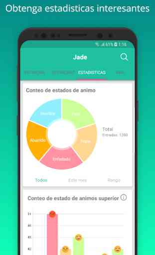 Jade - Diario, Registro de estado de animo 4