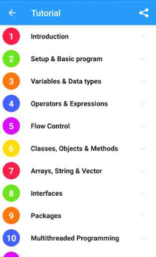 Learn Java Programming 1