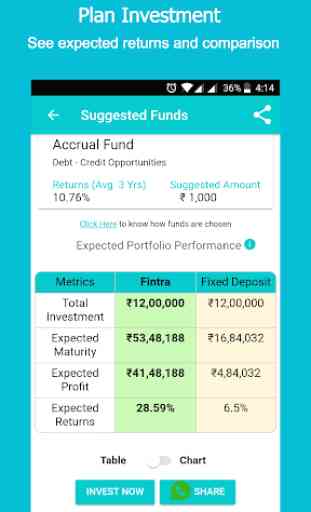 Learn Mutual Funds, SIP/ELSS, Income Tax , FD/RD 2