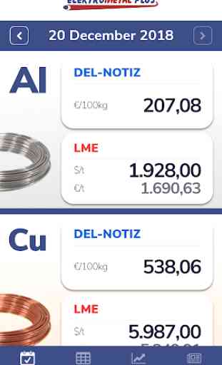 Elektrometal Plus Metal Prices 2