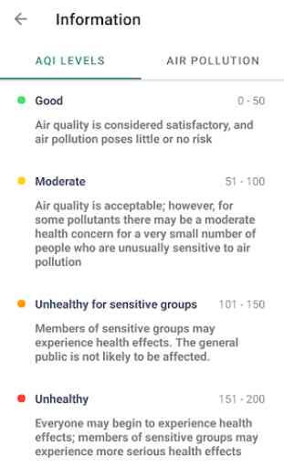 Sarajevo Air Quality 2