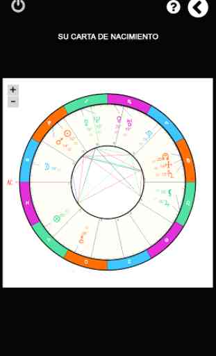 Uranus: Astrología y Horóscopo 3