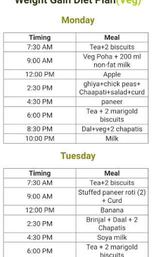 Indian Diet Plans 3