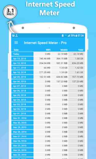 medidor de velocidad de internet 2