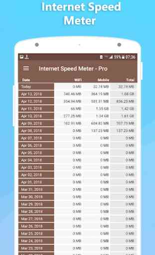 medidor de velocidad de internet 3