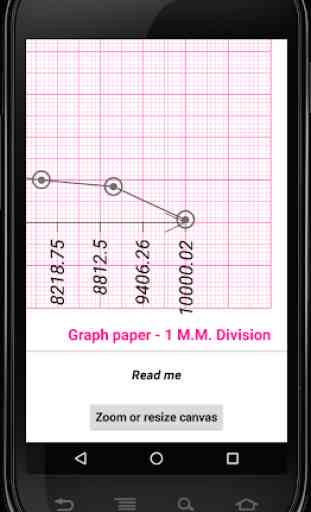 mm Graph 2