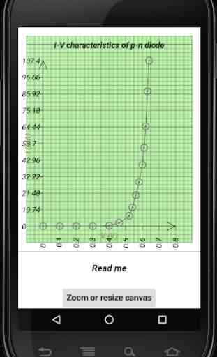 mm Graph 3