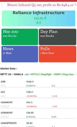 NSE Connect - Intraday Tips on TOP 200 NSE Stocks 1