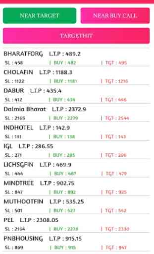 NSE Connect - Intraday Tips on TOP 200 NSE Stocks 2