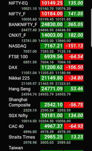 NSE Stocks Futures - Chart - World Market Index 3