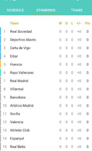 Resultados en Vivo de La Liga 2018/2019 2