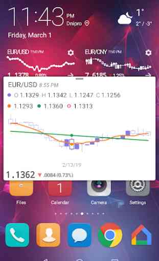 Widget for Currency Exchange Quotes 3