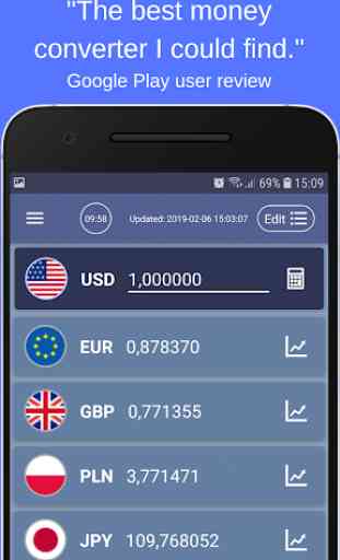 Conversor de divisas - 170+ monedas del mundo 2