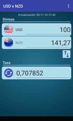 Dólar USA x Dólar neozelandés 1