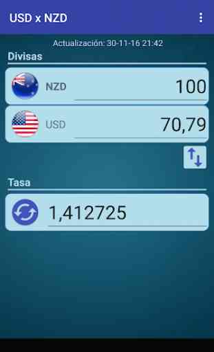 Dólar USA x Dólar neozelandés 2