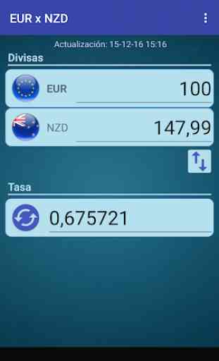 Euro x Dólar neozelandés 1