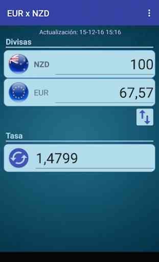 Euro x Dólar neozelandés 2