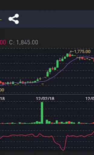 Indonesia Stock Exchange (IDX) - Live market watch 2