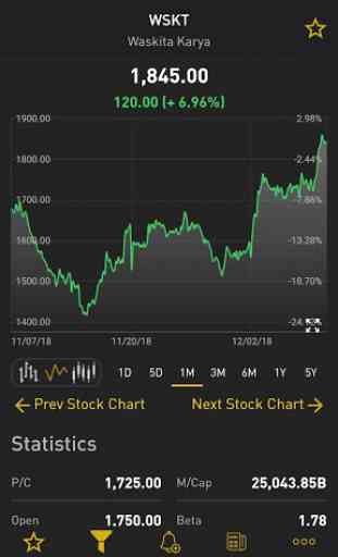 Indonesia Stock Exchange (IDX) - Live market watch 3