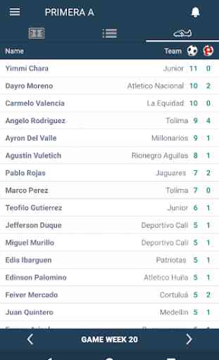 Resultados de Primera A - Colombia 1
