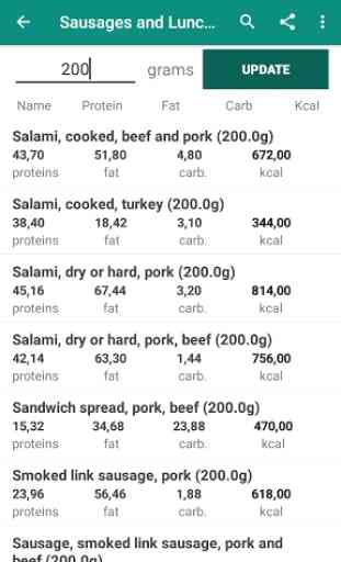 Food Calculator™Calorías, carbohidratos, proteínas 2