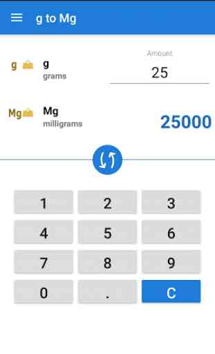 g to Mg / grams to milligrams Converter 1