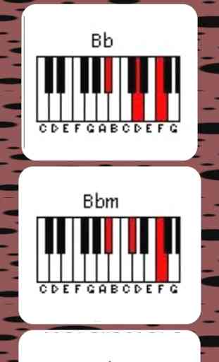 Tabla de acordes de piano para principiantes 3