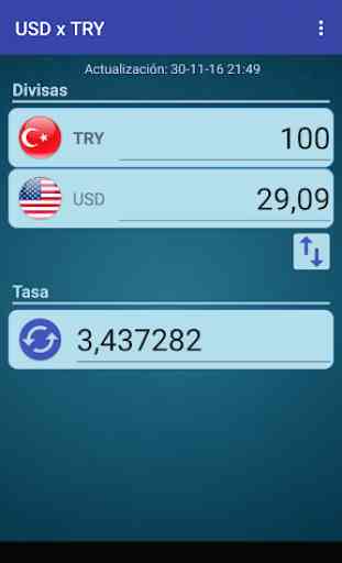Dólar USA x Lira turca 2