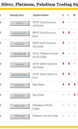 Gold Trading Signals 3
