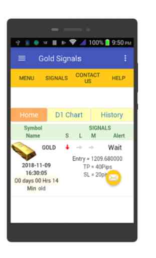 Gold Trading Signals 4