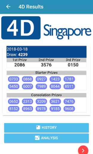4D TOTO SWEEP Live Lotto results tool @ SG 2