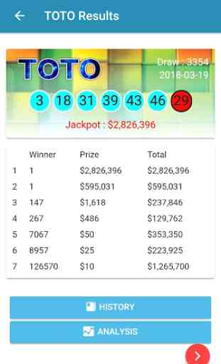 4D TOTO SWEEP Live Lotto results tool @ SG 3