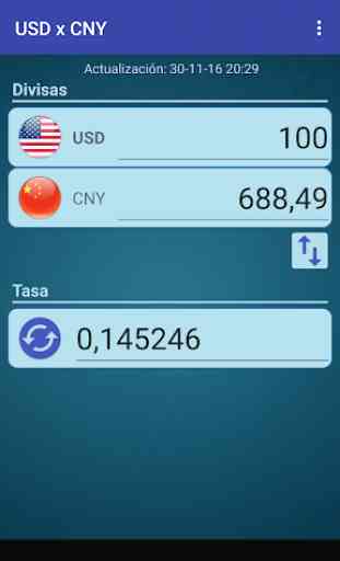 Dólar US x Yuan renminbi chino 1
