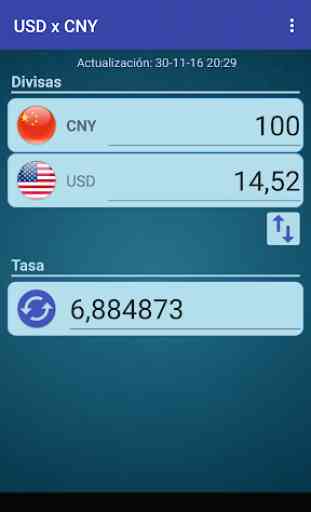 Dólar US x Yuan renminbi chino 2