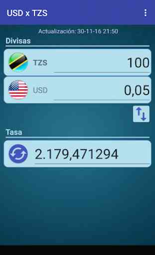 Dólar USA x Chelín tanzano 2