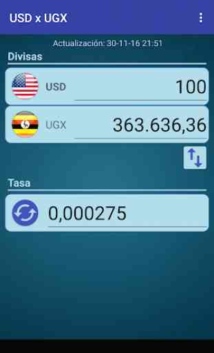 Dólar USA x Chelín ugandés 1