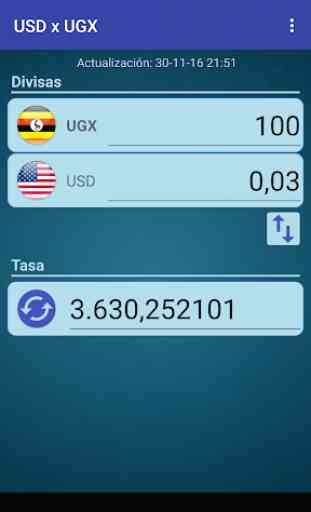 Dólar USA x Chelín ugandés 2