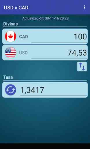 Dólar USA x Dólar canadiense 2
